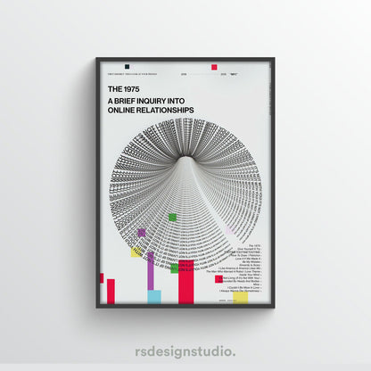 The 1975 A Brief Inquiry Album Poster - rsdesignstudio
